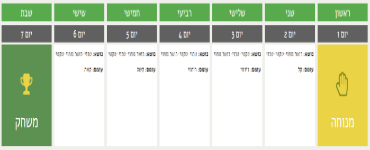 איך בנויה תוכנית אימונים איך בנויה תוכנית אימונים
